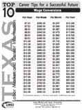 Wage Conversion Chart